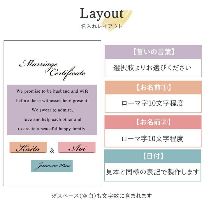 ゲスト参加型結婚証明書